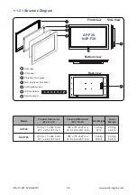 Preview for 6 page of UltraView AP-F28 User Manual