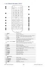 Предварительный просмотр 24 страницы UltraView AP-F43 User Manual