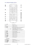 Предварительный просмотр 20 страницы UltraView AP-M30 User Manual