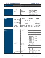 Preview for 15 page of UltraView AP-W32 User Manual