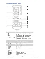 Preview for 20 page of UltraView AP-W32 User Manual