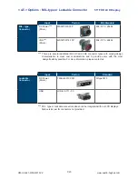 Preview for 25 page of UltraView AP-W32 User Manual