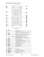 Предварительный просмотр 20 страницы UltraView AP-X17 User Manual