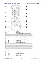 Предварительный просмотр 23 страницы UltraView AP-X24 Manual