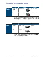 Preview for 28 page of UltraView HAP-F15 User Manual