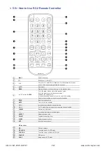 Preview for 26 page of UltraView HAP-F24 User Manual