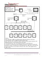 Preview for 8 page of UltraVision UltraSensor CMD-2 User Manual