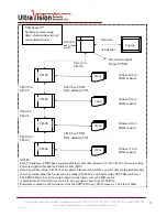 Preview for 9 page of UltraVision UltraSensor CMD-2 User Manual