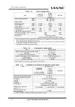 Preview for 24 page of Ulvac C30MVER Installation, Operation, Maintenance And Troubleshooting Instructions