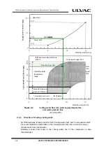 Preview for 38 page of Ulvac C30MVER Installation, Operation, Maintenance And Troubleshooting Instructions