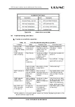 Preview for 90 page of Ulvac C30MVER Installation, Operation, Maintenance And Troubleshooting Instructions