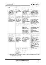 Preview for 91 page of Ulvac C30MVER Installation, Operation, Maintenance And Troubleshooting Instructions