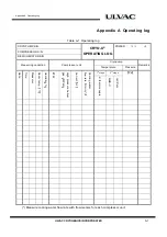 Preview for 95 page of Ulvac C30MVER Installation, Operation, Maintenance And Troubleshooting Instructions