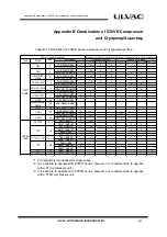 Preview for 97 page of Ulvac C30MVER Installation, Operation, Maintenance And Troubleshooting Instructions