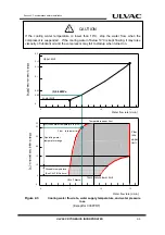 Preview for 37 page of Ulvac C30VR Series Installation, Operation, Maintenance And Troubleshooting Instructions