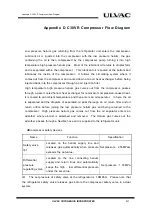 Preview for 105 page of Ulvac C30VR Series Installation, Operation, Maintenance And Troubleshooting Instructions