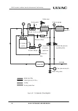 Preview for 106 page of Ulvac C30VR Series Installation, Operation, Maintenance And Troubleshooting Instructions