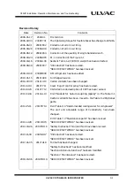 Preview for 109 page of Ulvac C30VR Series Installation, Operation, Maintenance And Troubleshooting Instructions