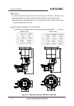 Preview for 30 page of Ulvac CRYO-U Series Instruction Manual