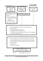 Preview for 40 page of Ulvac CRYO-U Series Instruction Manual