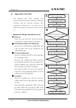 Preview for 60 page of Ulvac CRYO-U Series Instruction Manual