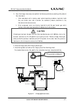 Preview for 75 page of Ulvac CRYO-U Series Instruction Manual