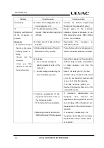 Preview for 86 page of Ulvac CRYO-U Series Instruction Manual