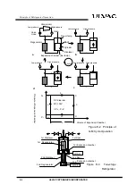 Preview for 100 page of Ulvac CRYO-U Series Instruction Manual