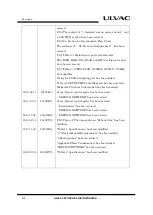 Preview for 106 page of Ulvac CRYO-U Series Instruction Manual