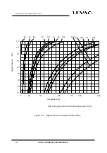 Предварительный просмотр 92 страницы Ulvac CRYO-U12H Instruction Manual