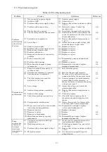 Предварительный просмотр 29 страницы Ulvac DA-60D Instruction Manual