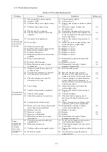 Preview for 32 page of Ulvac DAL-181D Instruction Manual