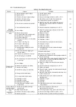 Preview for 23 page of Ulvac DAT-50DA Instruction Manual