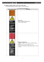 Preview for 5 page of Ulvac DC-10-4P Operation Manual