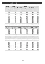 Предварительный просмотр 22 страницы Ulvac DC-10-4P Operation Manual