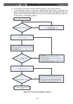 Предварительный просмотр 34 страницы Ulvac DC-10-4P Operation Manual