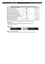 Preview for 43 page of Ulvac DC-10-4P Operation Manual