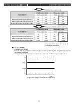 Preview for 46 page of Ulvac DC-10-4P Operation Manual