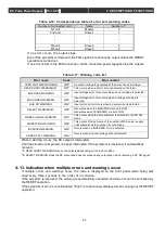 Preview for 53 page of Ulvac DC-10-4P Operation Manual