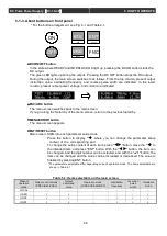 Preview for 58 page of Ulvac DC-10-4P Operation Manual