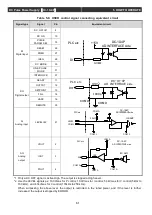 Preview for 73 page of Ulvac DC-10-4P Operation Manual