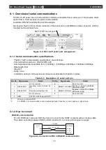 Preview for 82 page of Ulvac DC-10-4P Operation Manual