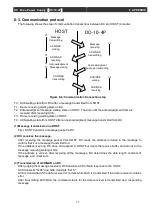 Preview for 89 page of Ulvac DC-10-4P Operation Manual