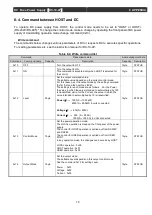 Preview for 91 page of Ulvac DC-10-4P Operation Manual