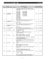 Preview for 93 page of Ulvac DC-10-4P Operation Manual