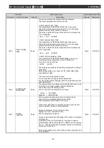 Preview for 94 page of Ulvac DC-10-4P Operation Manual