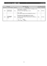 Preview for 95 page of Ulvac DC-10-4P Operation Manual