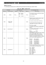 Preview for 96 page of Ulvac DC-10-4P Operation Manual