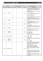 Preview for 97 page of Ulvac DC-10-4P Operation Manual