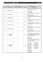 Preview for 98 page of Ulvac DC-10-4P Operation Manual